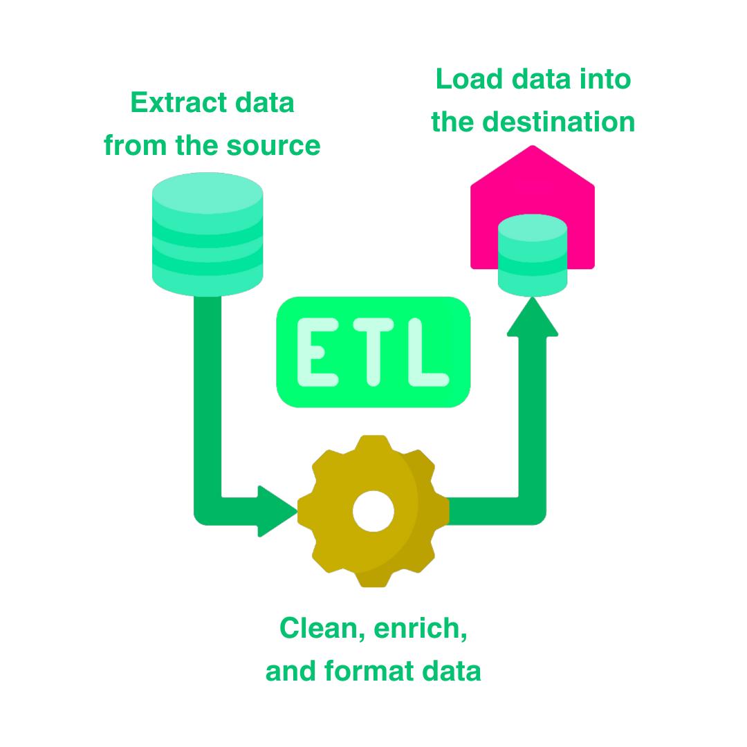 ETL process