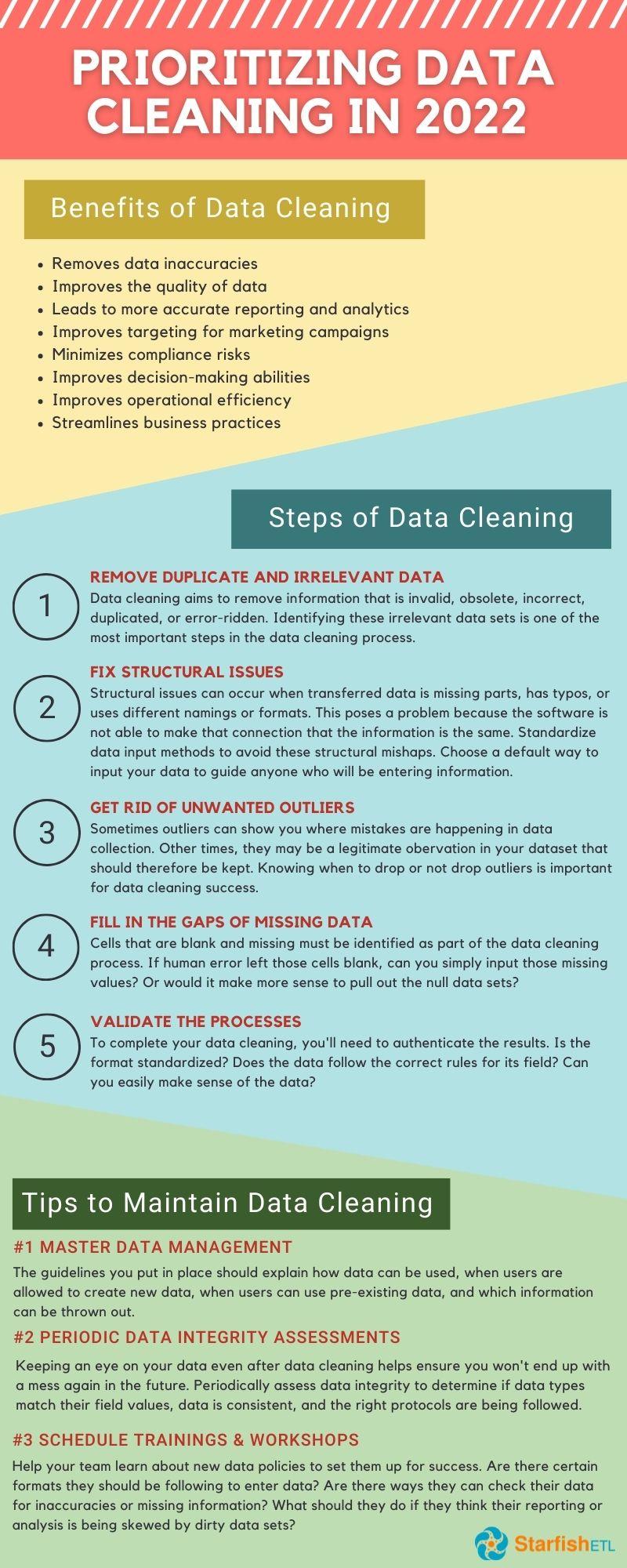 INFOGRAPHIC Prioritizing Data Cleaning In 2022 StarfishETL INFOGRAPHIC Prioritizing Data Cleaning In 2022 StarfishETL