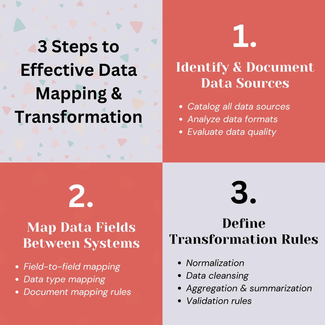 data transformation