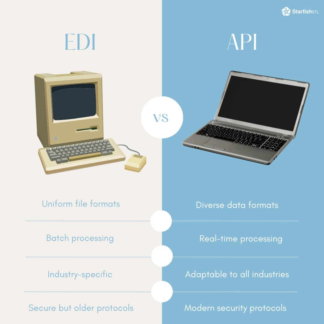 API versus EDI comparison