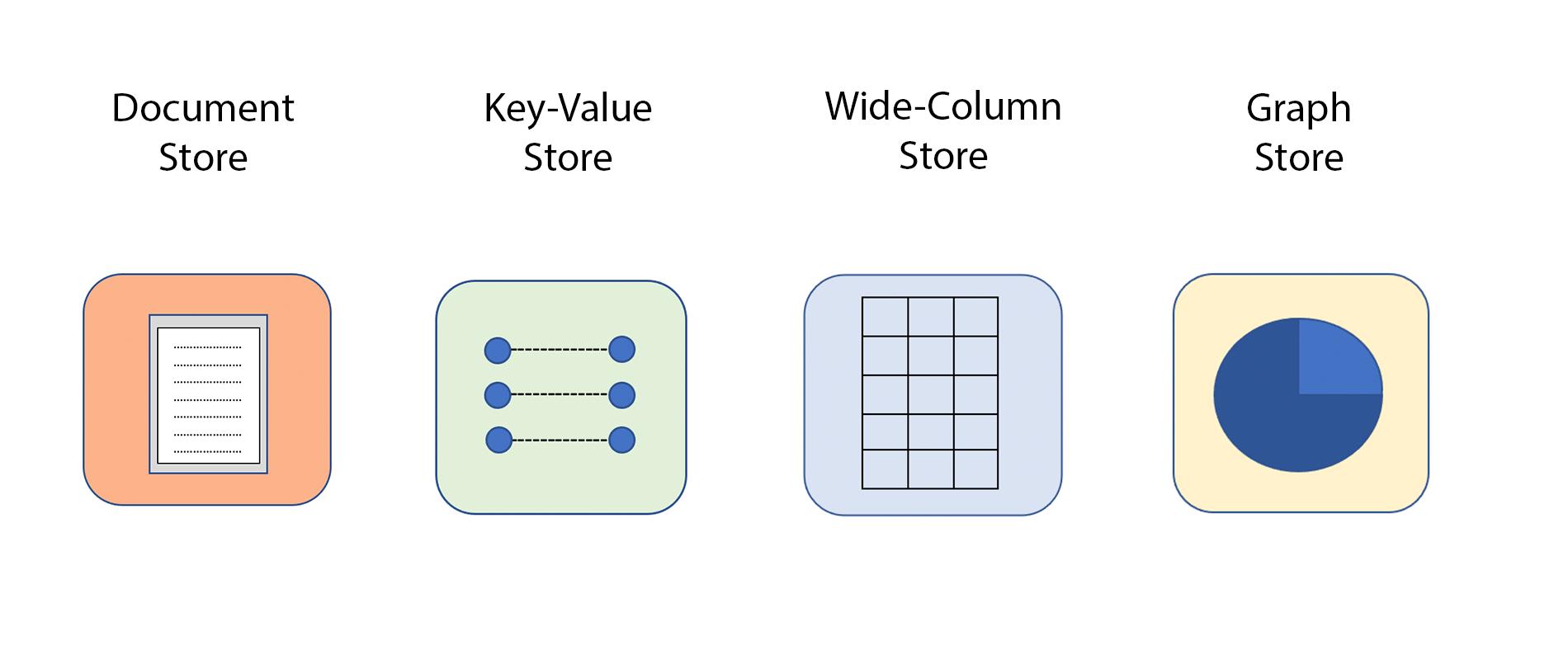 wide column examples