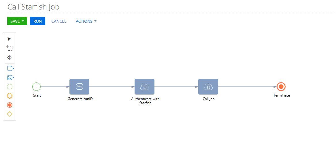 call starfish process