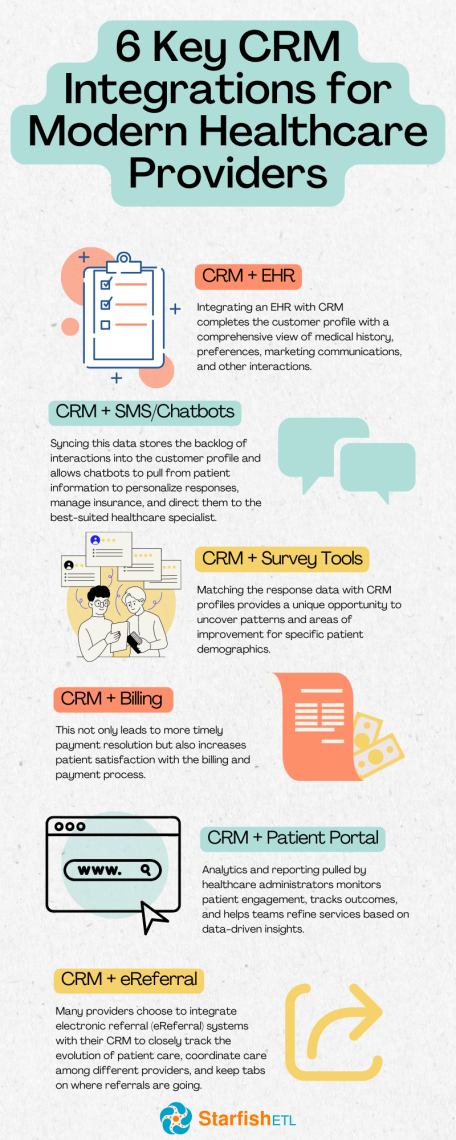 key CRM integrations for healthcare